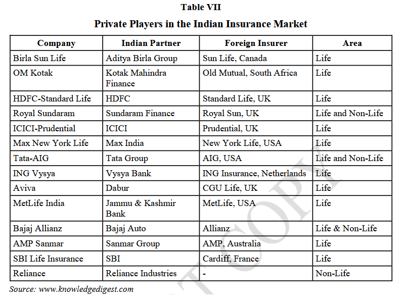 Table VII